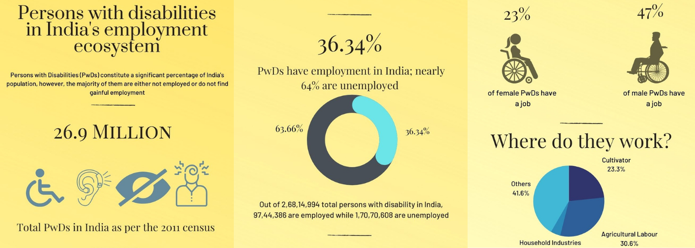 person with Disabilities in india's employement ecosystem