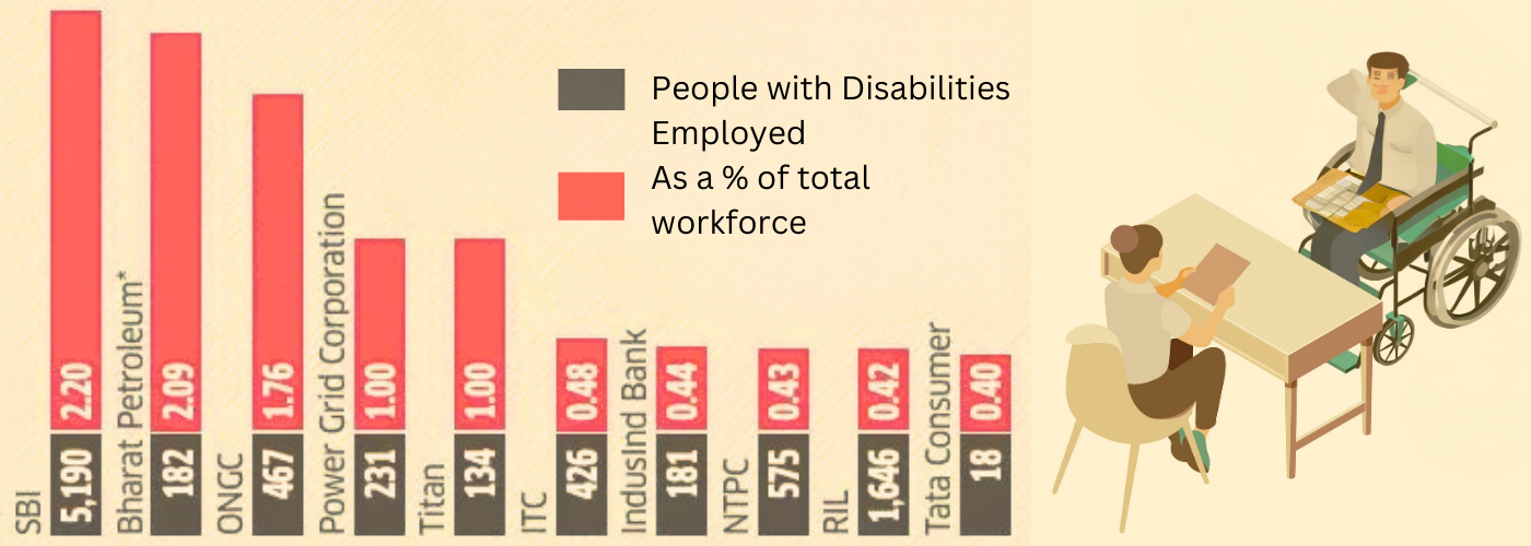 People with Disability Employed As a % of total workforce