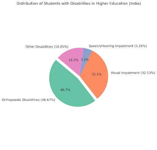 Learnabled_banner_image